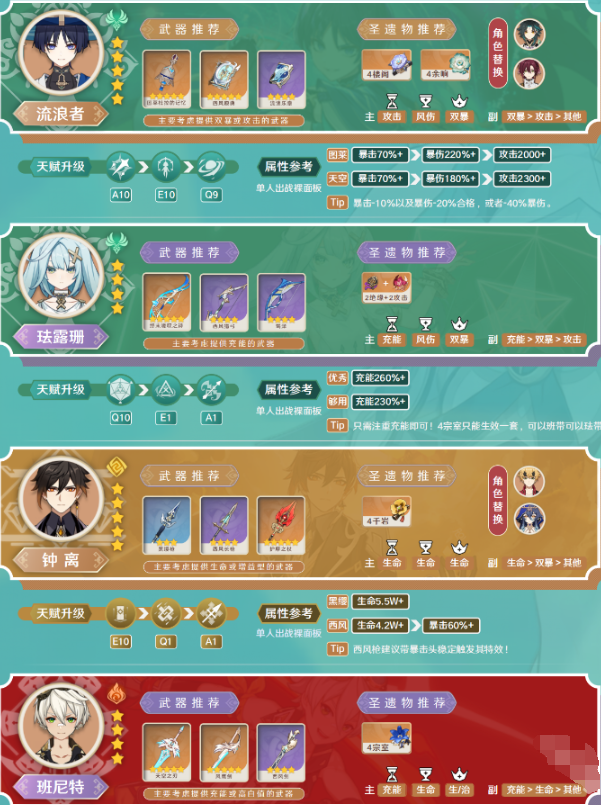 原神珐露珊值不值得养