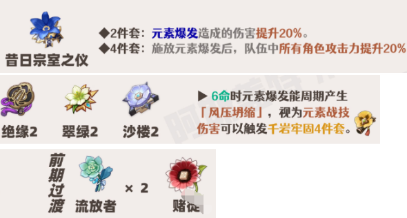 原神珐露珊值不值得养