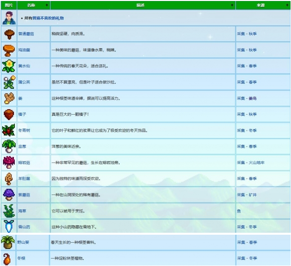 星露谷物语谢恩喜欢什么礼物