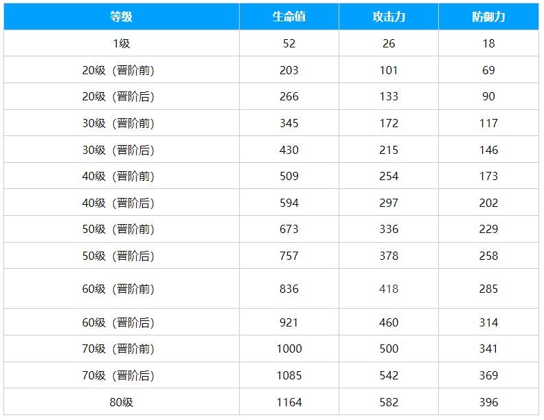 崩坏星穹铁道棺的回响光锥怎么样