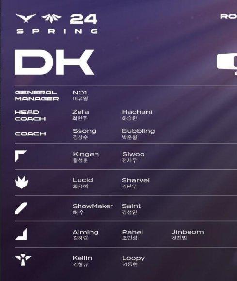 英雄联盟S14lck全球总决赛队伍有哪些