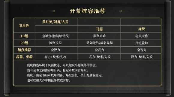 三国谋定天下S3赛季开荒阵容有哪些