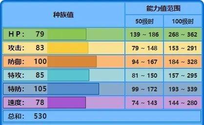 宝可梦大集结水箭龟技能怎么搭配