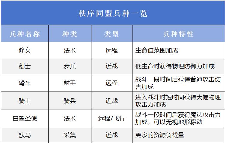 万龙觉醒阵营选什么好