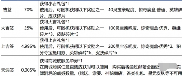 王者荣耀9周年免单券怎么得