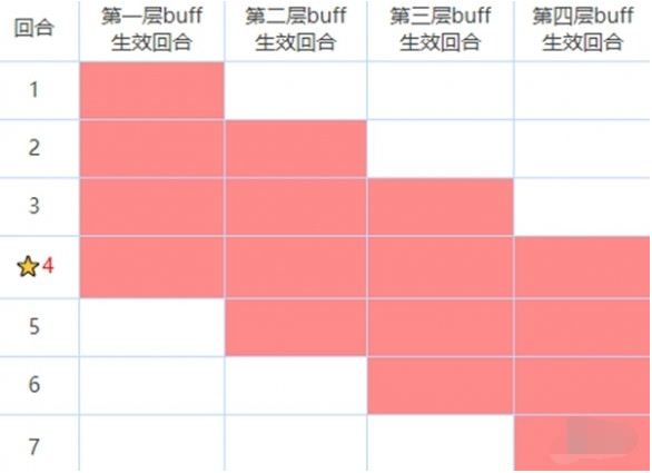 咒术回战幻影夜行有哪些buff