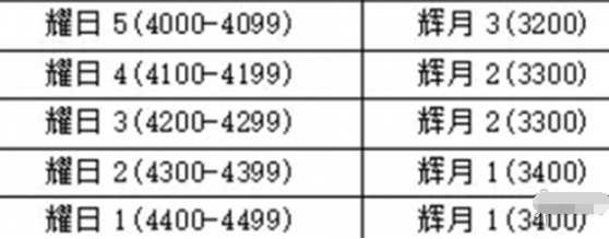 永劫无间手游段位怎么重置