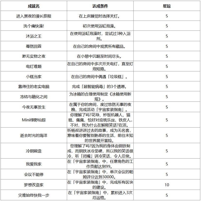 崩坏星穹铁道2.7新增成就有哪些