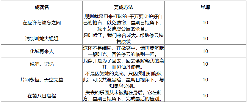 崩坏星穹铁道2.7新增成就有哪些