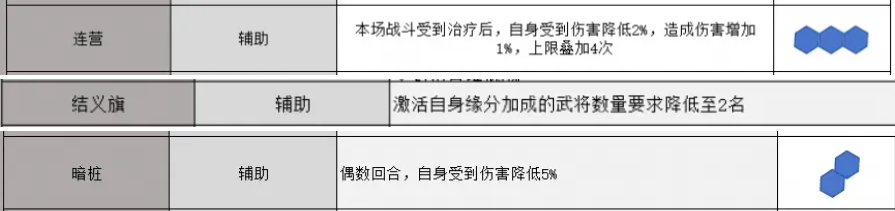 三国志战略版锥形阵怎么用