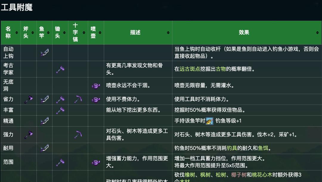 星露谷物语工具怎么附魔