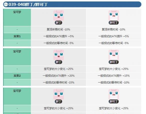 宝可梦大探险胖丁怎么进化