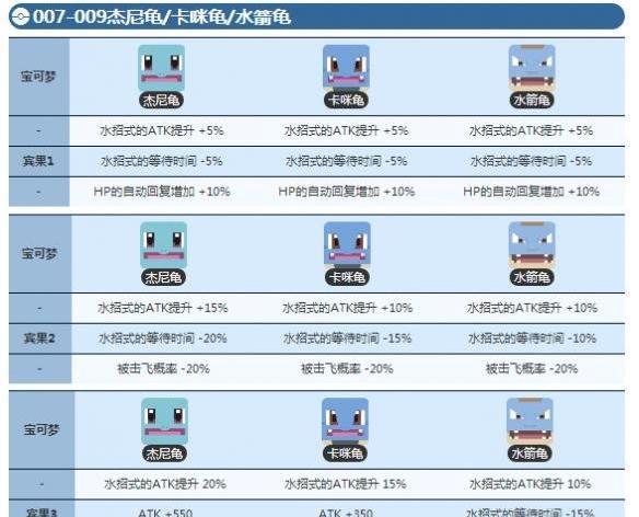 宝可梦大探险杰尼龟几级进化