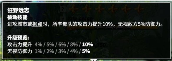 万龙觉醒森尼因多技能怎么加