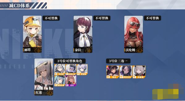 胜利女神新的希望新手怎么配队
