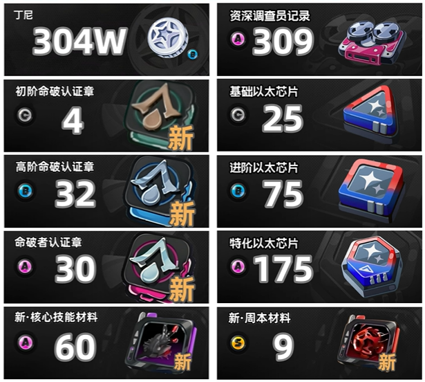绝区零仪玄突破材料有哪些