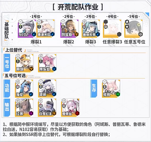 胜利女神新的希望如何完美开局