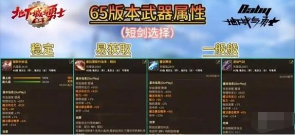 dnf手游武神65级装备怎么选
