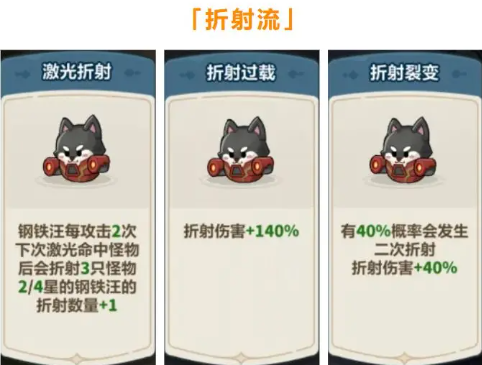 永远的蔚蓝星球钢铁汪怎么培养